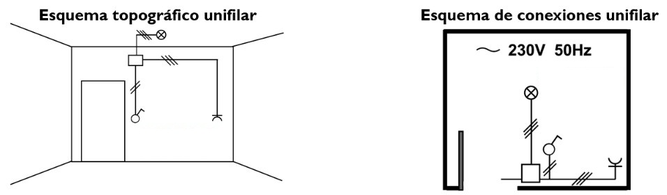 Diagrama de Bloques